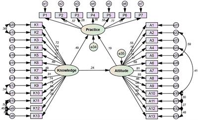 Women’s knowledge, attitude, and practice regarding cervical precancerous lesions: a cross-sectional study in Beijing, China